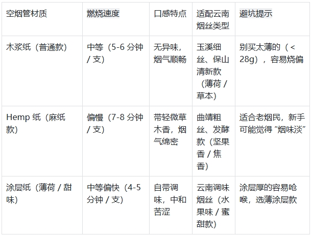 空烟管怎么选？老陈拆3点：材质+规格+过滤嘴，适配云南烟丝不踩坑