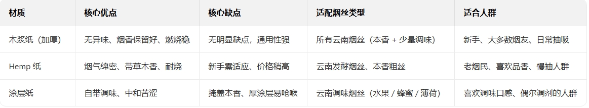 空烟管的材质对吸烟体验有哪些影响？