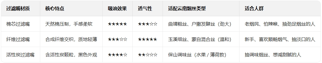 空烟管的过滤嘴材质有几种？