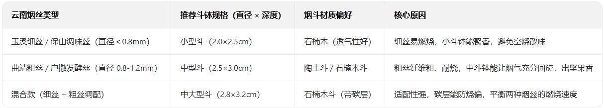 云南烟丝怎么抽烟斗？老陈30年实战：三段装丝+控火技巧，玉溪甜、曲靖醇全出来