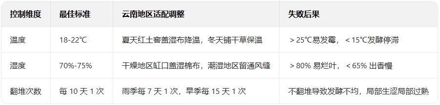 烟斗丝的发酵制作过程？老陈拆云南传统工艺：红土窖慢发3个月，香味才够醇